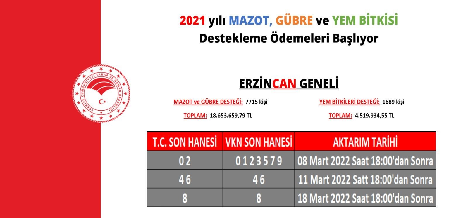 Tarımsal destekleme ödemeleri