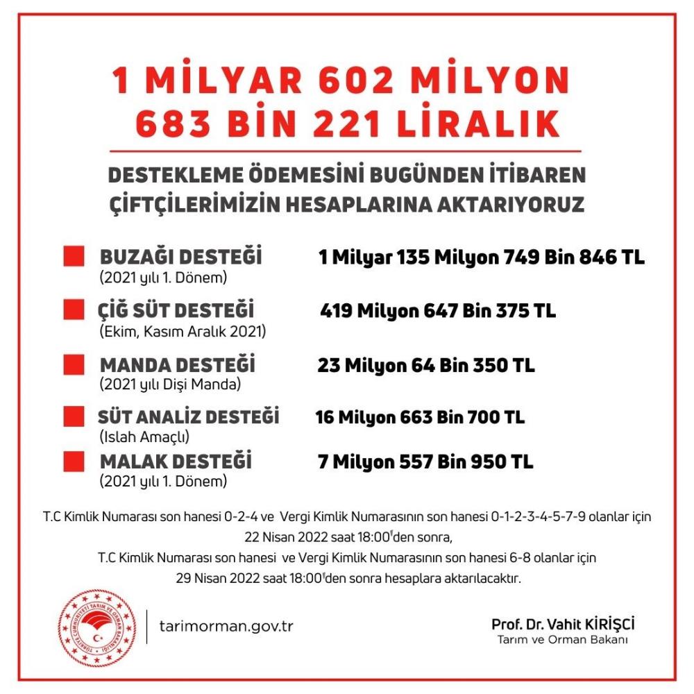 Destek ödemelerini hesaplara yatıyor
