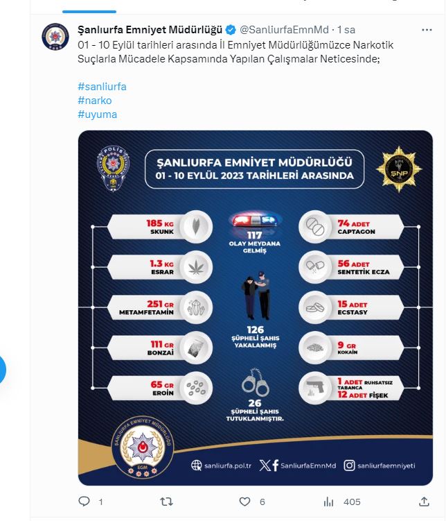 Şanlıurfa'da uyuşturucu tacirlerine geçit yok!