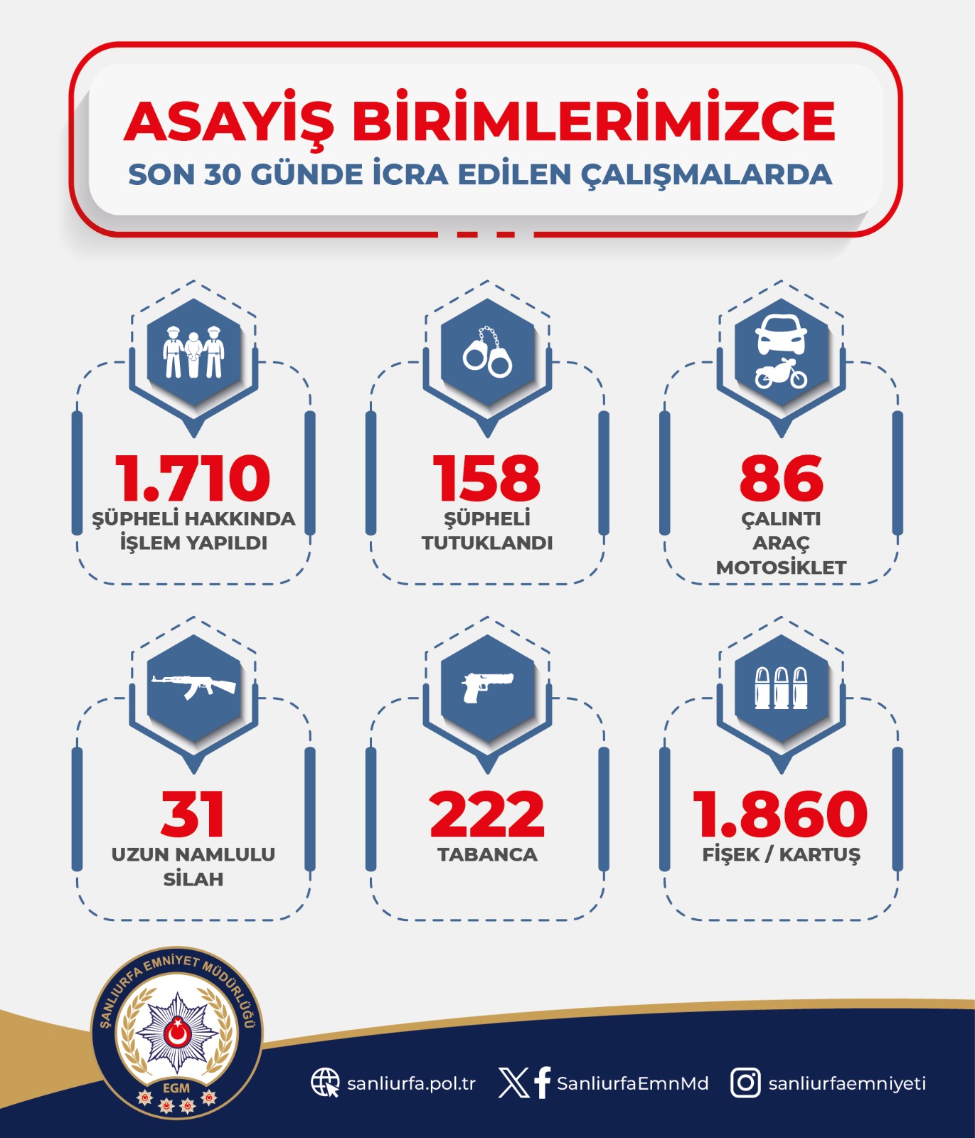 Şanlıurfa emniyeti duyurdu: 158 tutuklama