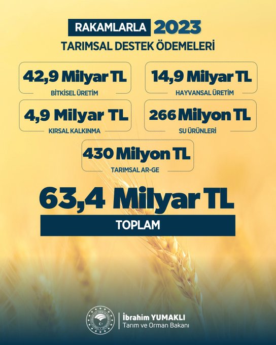 Bakan Yumaklı destek ödemelerini açıkladı!