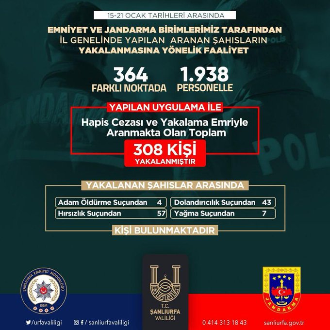 Vali Şıldak paylaştı! 308 kişi bu sefer yakayı ele verdi