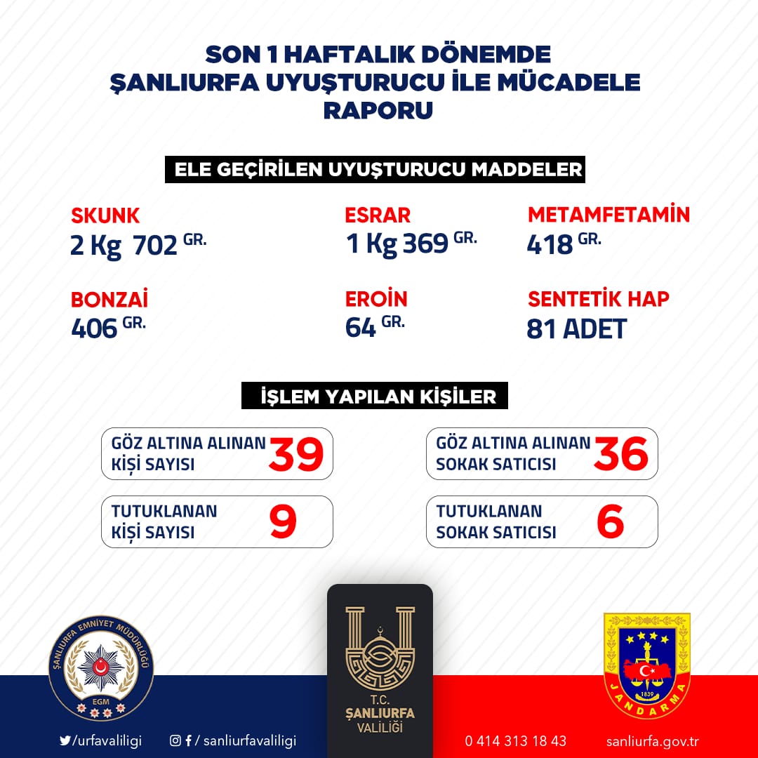 Urfa Valisi Şıldak bir haftalık raporu açıkladı!