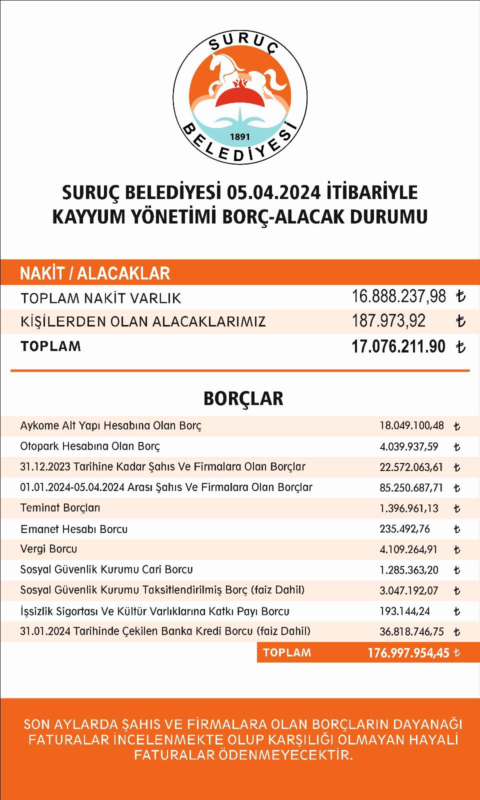 Kayyum yönetiminin borcu belediye binasına asıldı