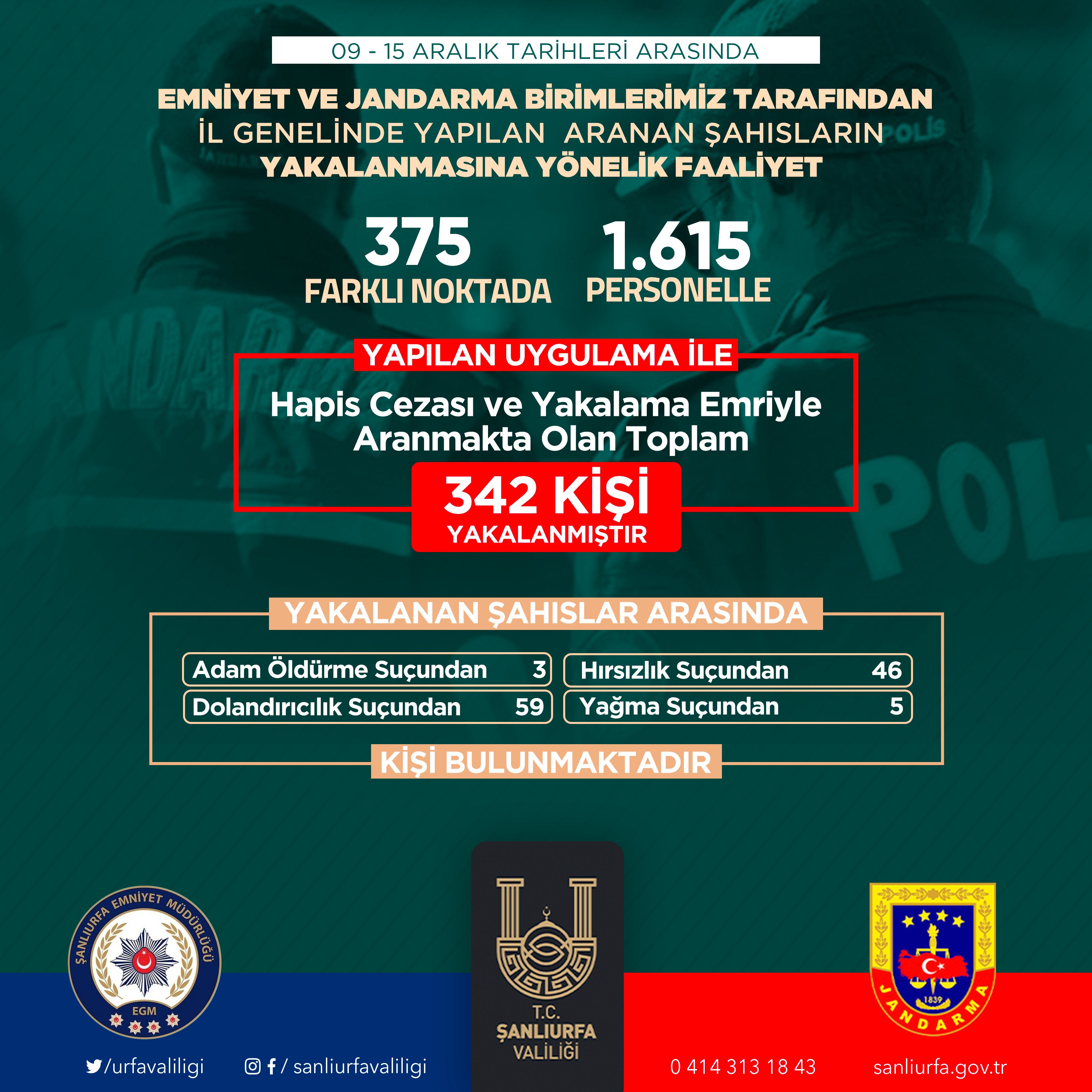 Şanlıurfa'nın bir haftalık raporu açıklandı!