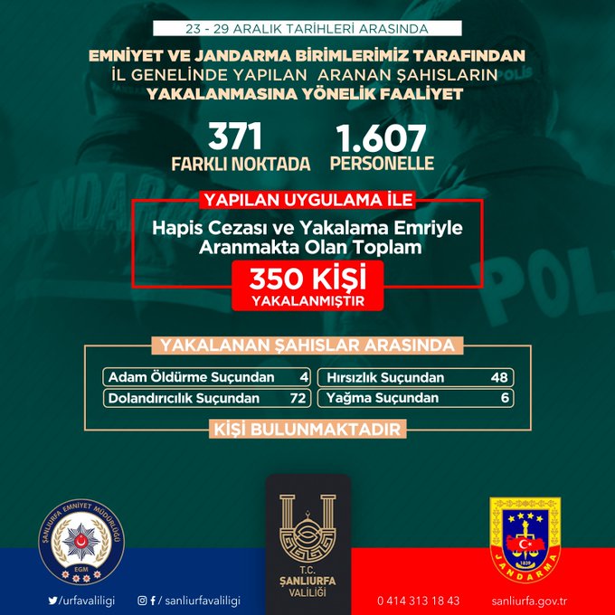 Şanlıurfa'da aranan 350 kişi yakalandı!