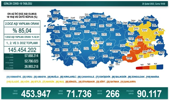 Son 24 saatte virüsten 266 kişi hayatını kaybetti
