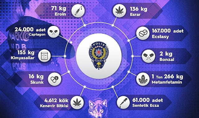 Sokak operasyonlarında 4 bin 334 kişiye adli işlem