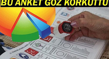 Ak Parti Güneydoğu'da kan kaybetmeye başladı!