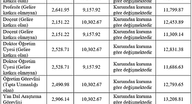 İptal edilen KPSS inceleme neticesi sonucu paylaşılacak!