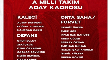 A Milli Takım aday kadrosu açıklandı