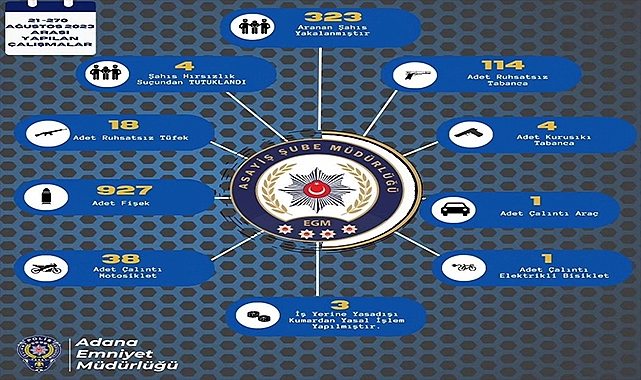 Bir haftada 136 ruhsatsız silah ele geçirildi
