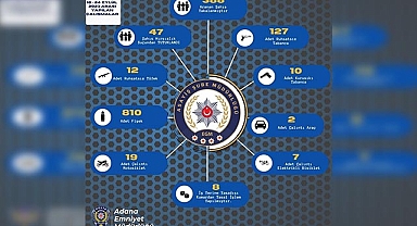 Bir haftada 149 ruhsatsız silah ele geçirildi