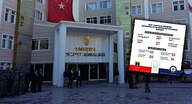 Şanlıurfa'da uyuşturucu operasyonu: 35 tutuklanma
