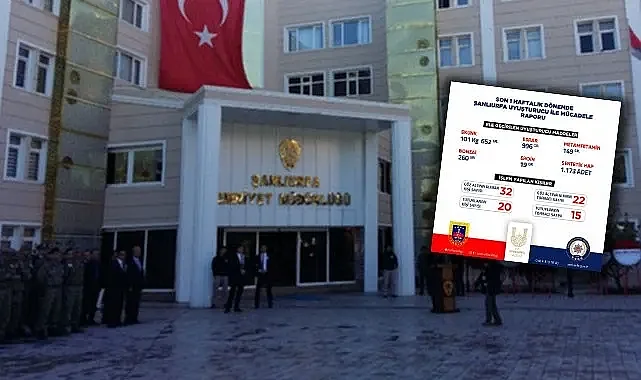 Şanlıurfa'da uyuşturucu operasyonu: 35 tutuklanma