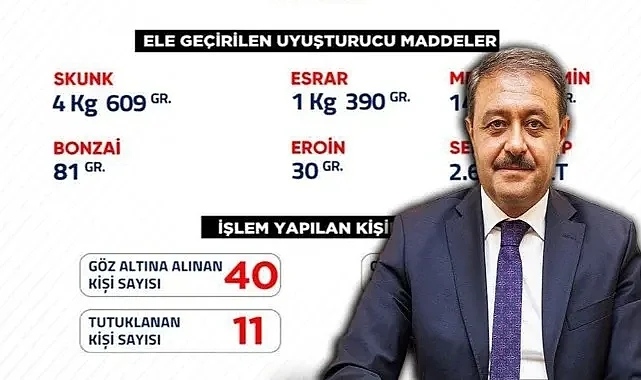Şanlıurfa'da bir haftalık bilanço açıklandı: 40 gözaltı