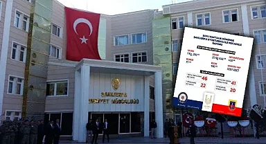 Şanlıurfa'da uyuşturucuya geçit verilmiyor! 46 kişi yakalandı