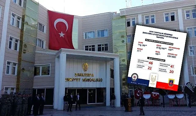 Şanlıurfa'da uyuşturucuya geçit verilmiyor! 46 kişi yakalandı