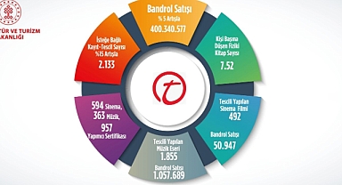 2023 yılında bandrol satışı açıklandı