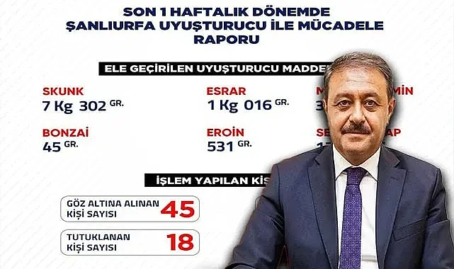 Şanlıurfa'da uyuşturucu operasyonu:45 gözaltı