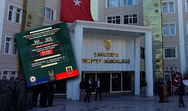 Şanlıurfa Emniyetinden operasyon: 191 kişi yakalandı