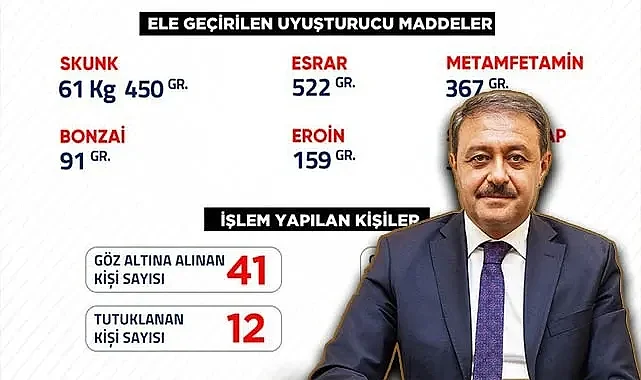 Urfa'da bir haftalık uyuşturucu bilançosu açıklandı! 41 gözaltı