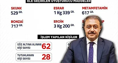 Vali Şıldak bir haftalık bilançoyu açıkladı! 62 kişi gözaltına alındı