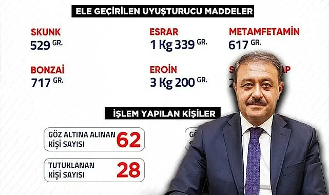 Vali Şıldak bir haftalık bilançoyu açıkladı! 62 kişi gözaltına alındı
