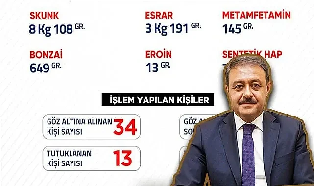 Vali Şıldak paylaştı! Bir haftada 34 gözaltı
