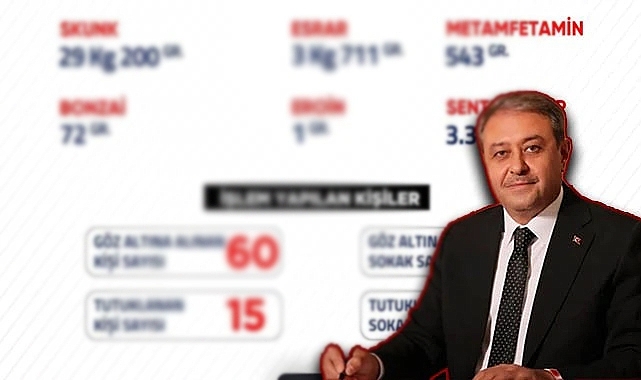 Vali Şıldak paylaştı! Son bir haftada 60 gözaltı