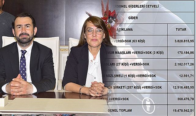 Eşbaşkanlar Yazar ve Kahraman belediyenin gelir gider tablosunu açıkladı