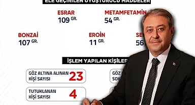 Urfa Valisi Şıldak paylaştı! Çok sayıda gözaltı