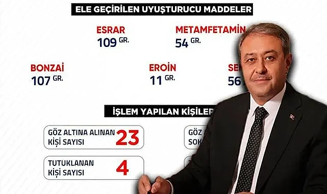 Urfa Valisi Şıldak paylaştı! Çok sayıda gözaltı