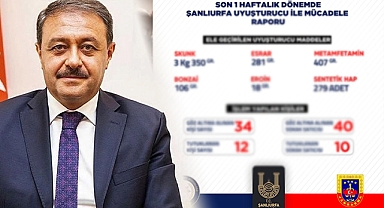 Urfa Valisi Şıldak raporu açıkladı! 22 kişi tutuklandı