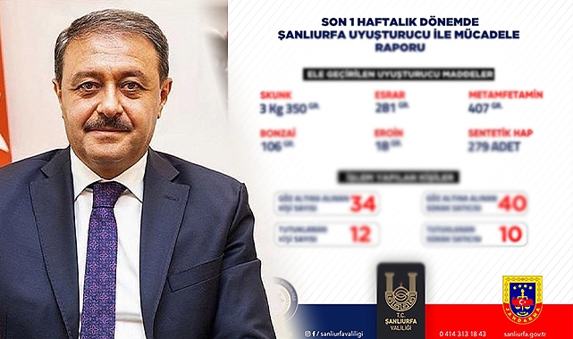 Urfa Valisi Şıldak raporu açıkladı! 22 kişi tutuklandı
