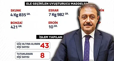Şanlıurfa'da bir haftalık bilanço açıklandı: 43 gözaltı