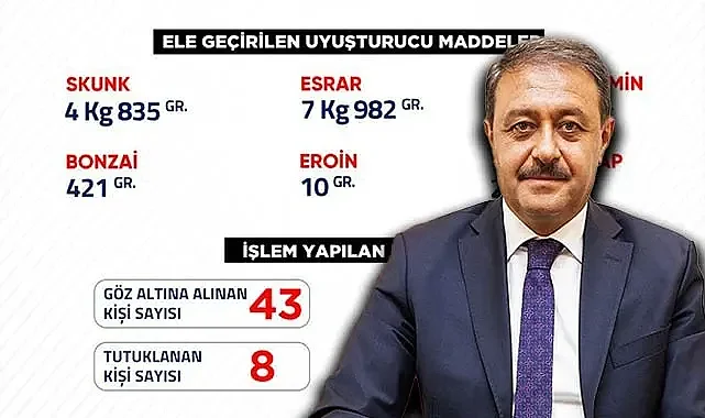 Şanlıurfa'da bir haftalık bilanço açıklandı: 43 gözaltı