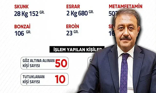 Vali Şıldak tabloyu açıkladı! 50 gözaltı