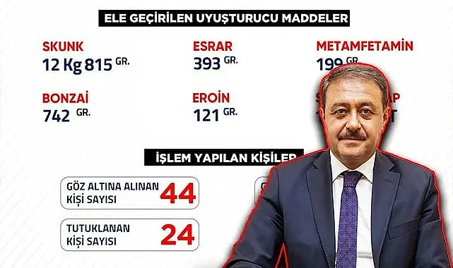 Şanlıurfa'da bir haftalık bilanço açıklandı! 44 yakalanma