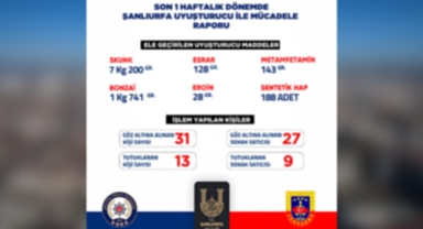 Şanlıurfa'da son bir haftada 58 kişi yakalandı!