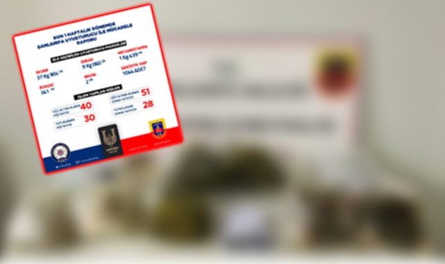 Urfa'nın bir haftalık raporu açıklandı!