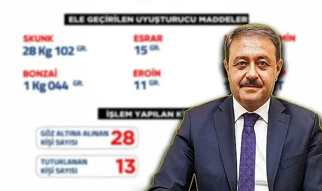 Şanlıurfa'da 28 kişi gözaltına alındı